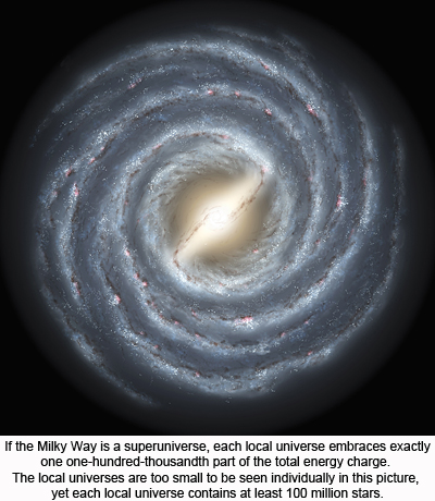 /wp-content/uploads/site_images/Milky_Way_And_Local_Universes.jpg