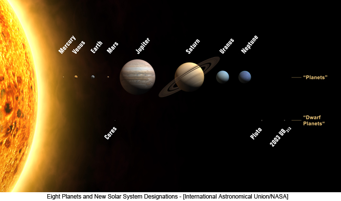 Eight Planets and New Solar System Designations - [International Astronomical Union/NASA]