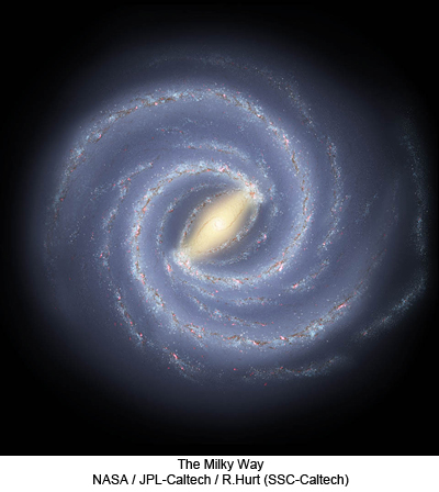 The Milky Way: NASA / JPL-Caltech / R.Hurt (SSC-Caltech)