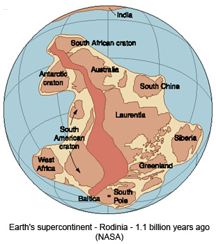 Earth's supercontinent - Rodinia - 1.1 billion years ago (NASA)