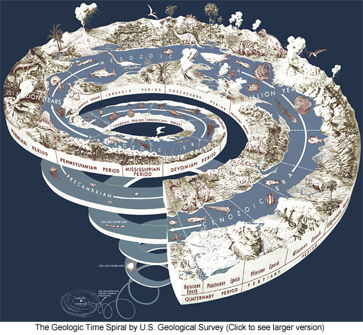 The Geologic Time Spiral by U.S. Geological Survey